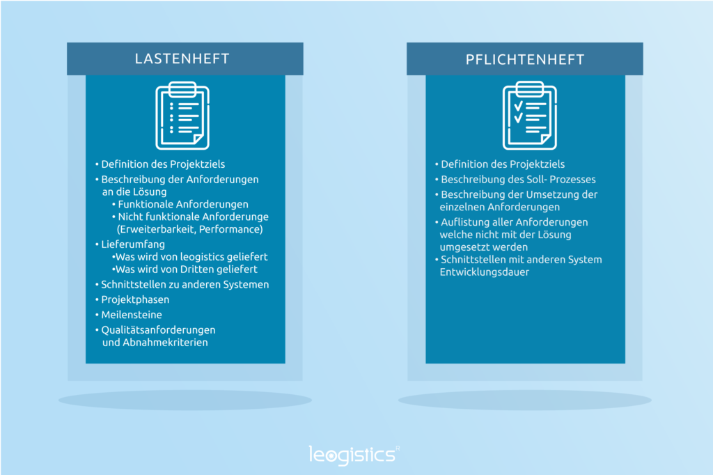 Inhalt und Funktion von Lasten- und Pflichtenheft